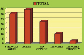 Graph:  Question 3