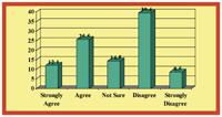 Total Respondents